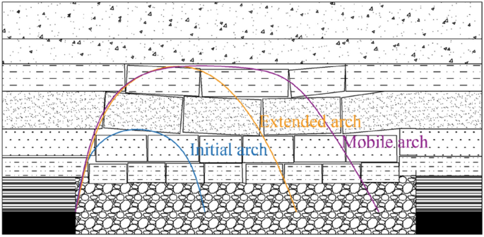 figure 19