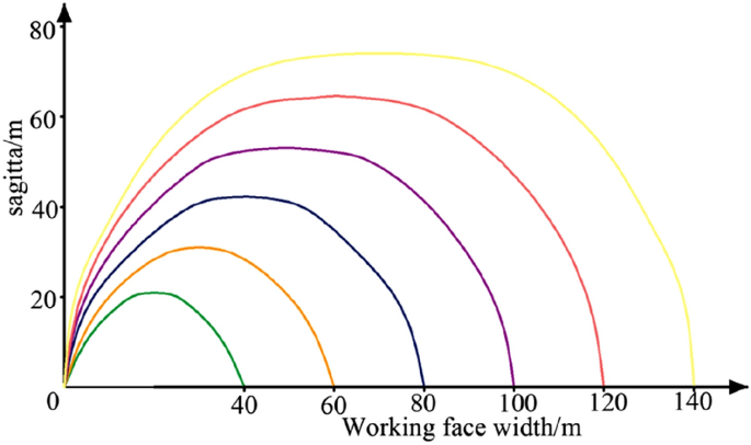 figure 22