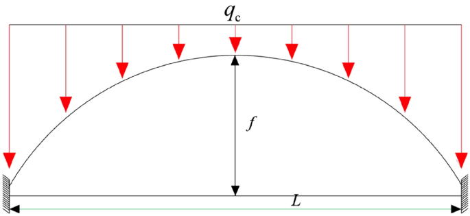 figure 23