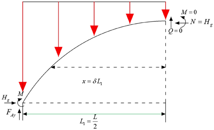 figure 24