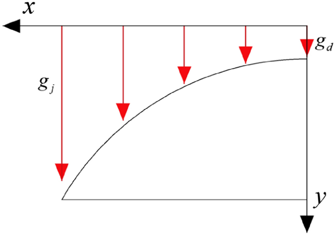 figure 25