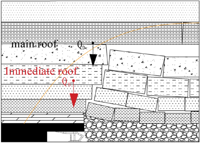 figure 26