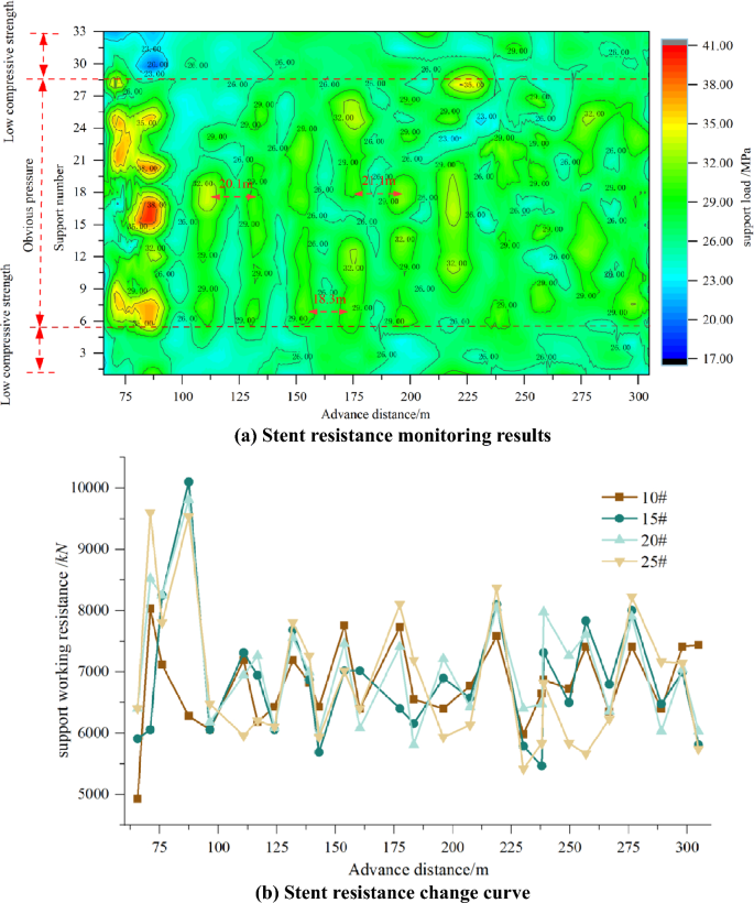 figure 27