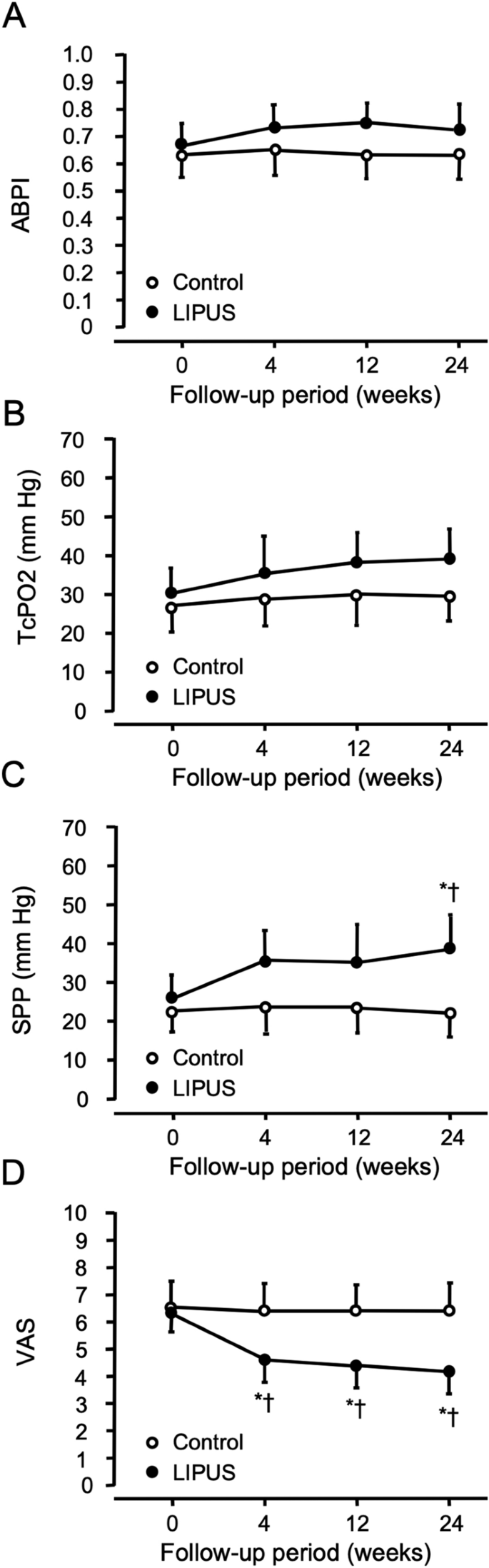 Lowintensity pulsed ultrasound improves symptoms in patients with