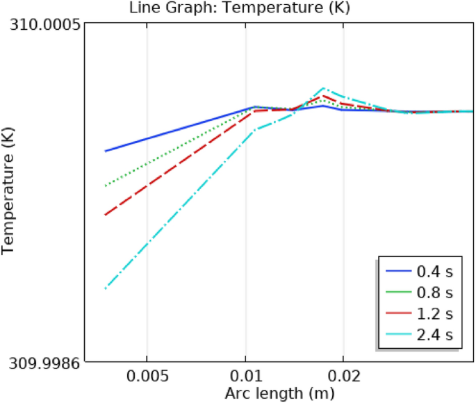 figure 18