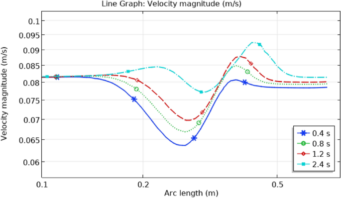 figure 20