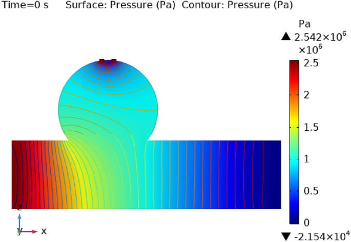 figure 8
