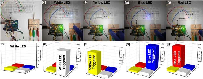 Calligraphic interdigitated capacitive sensors for green electronics