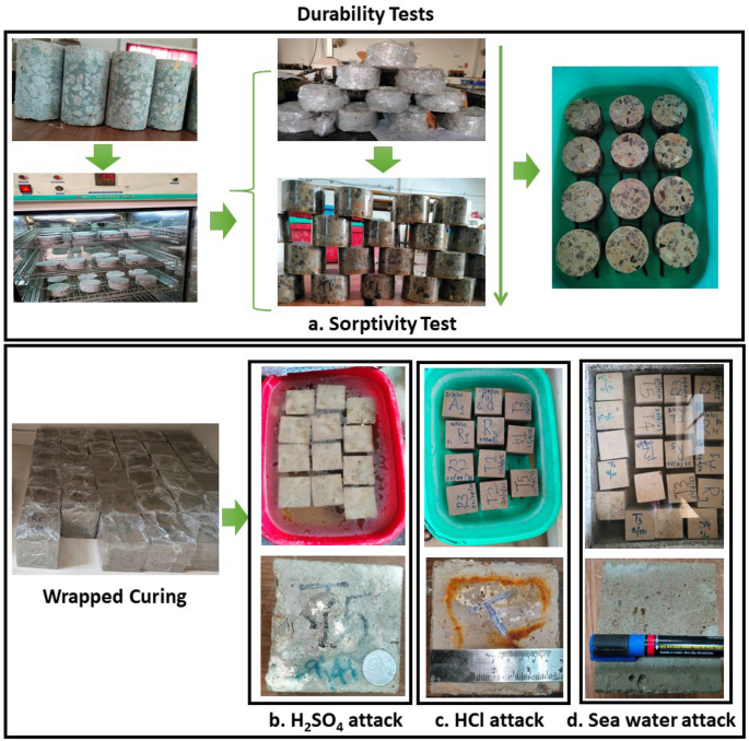 Durability performance of alkali-activated concrete with pre 