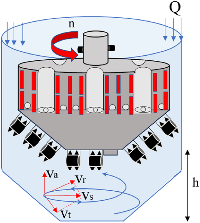 figure 17