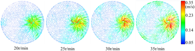 figure 21