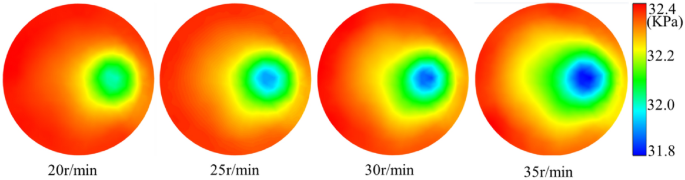 figure 22