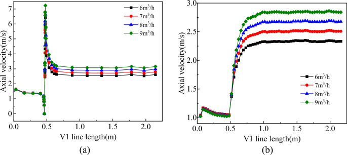 figure 23