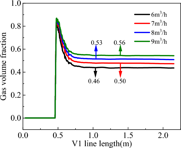 figure 24