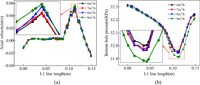 figure 25