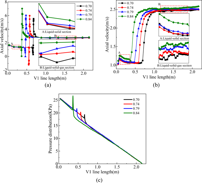 figure 26