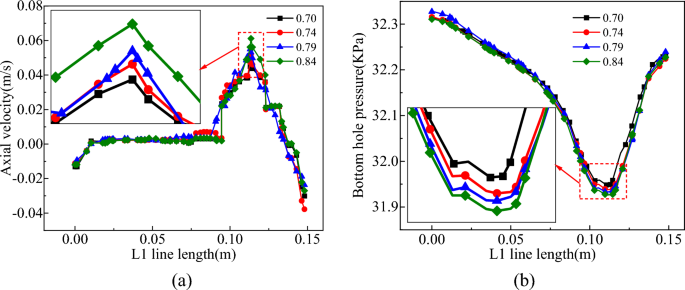 figure 27