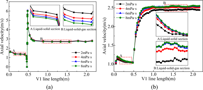 figure 28