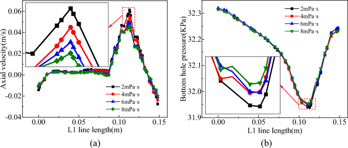 figure 29