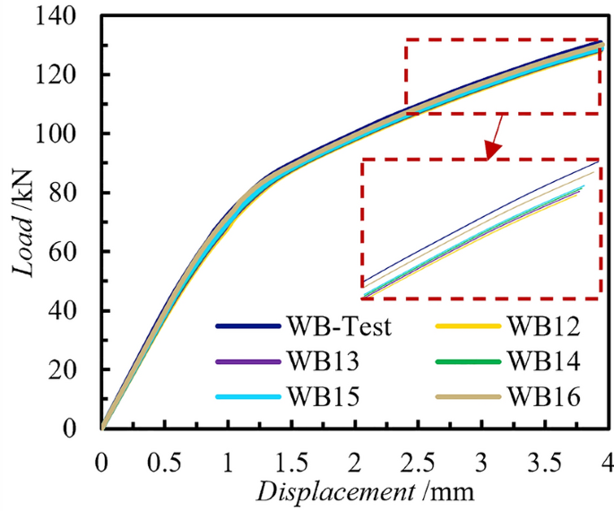 figure 17