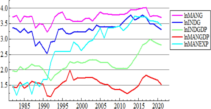 ethiopia dynamic development case study figure 2
