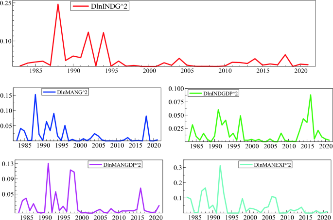 ethiopia dynamic development case study figure 3