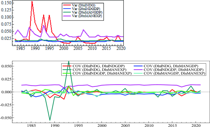 ethiopia dynamic development case study figure 4