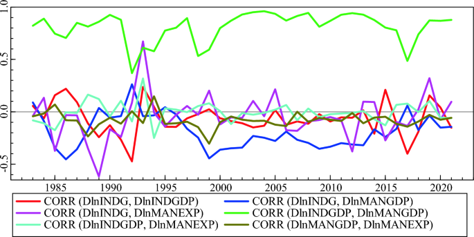 ethiopia dynamic development case study figure 5