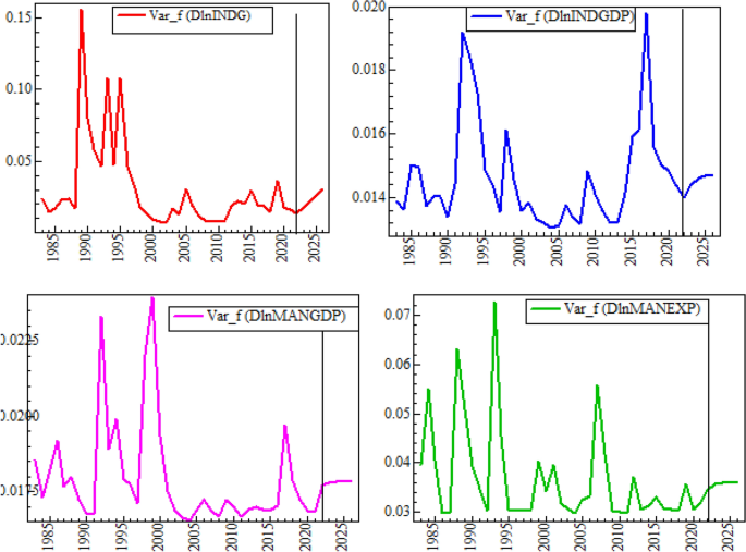 ethiopia dynamic development case study figure 7