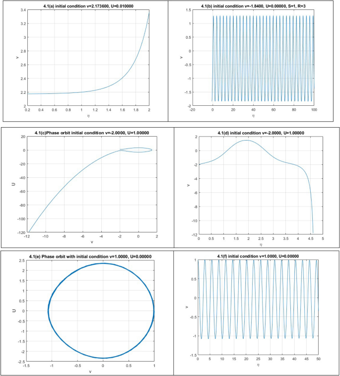 Analyzing bifurcation, stability, and wave solutions in