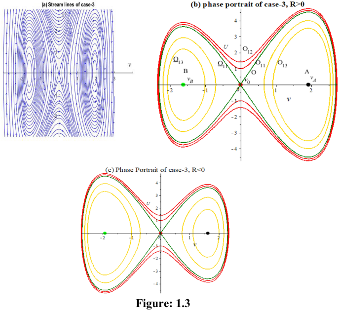 Analyzing bifurcation, stability, and wave solutions in
