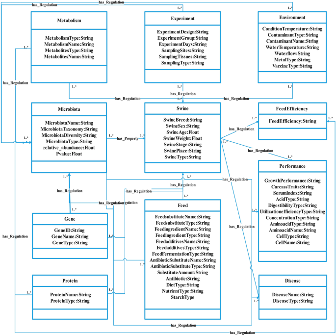 Knowledge graph-derived feed efficiency analysis via pig gut