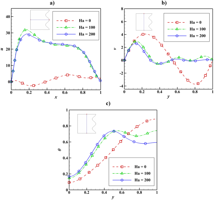 convection currents experiment figure 10