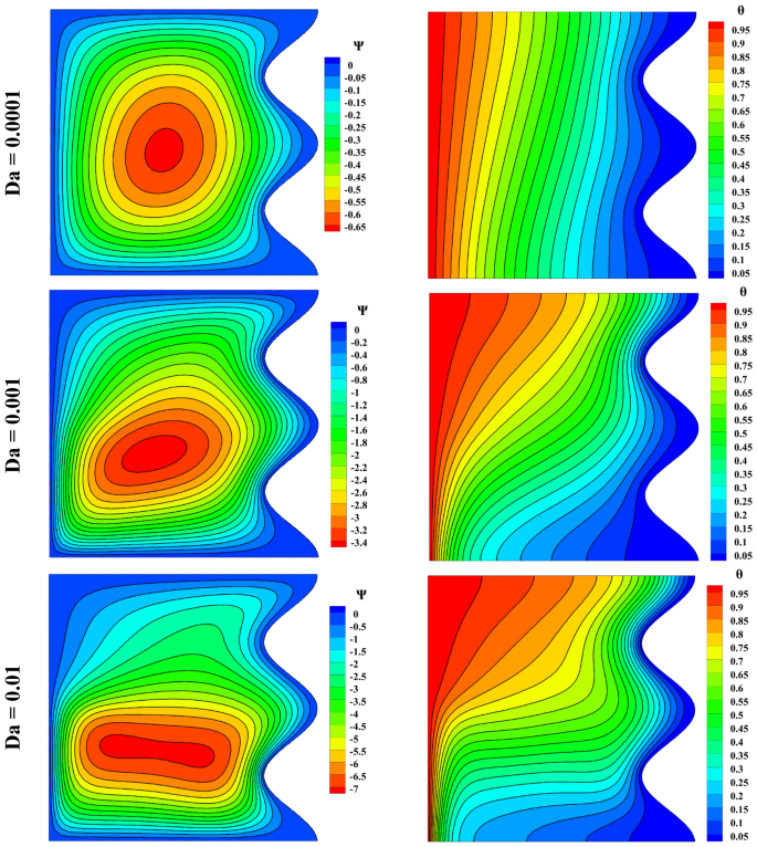 convection currents experiment figure 11