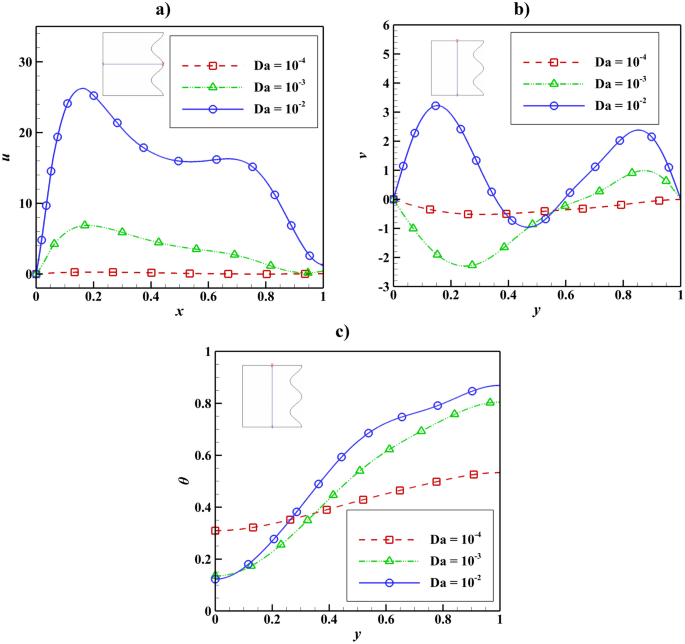 convection currents experiment figure 12