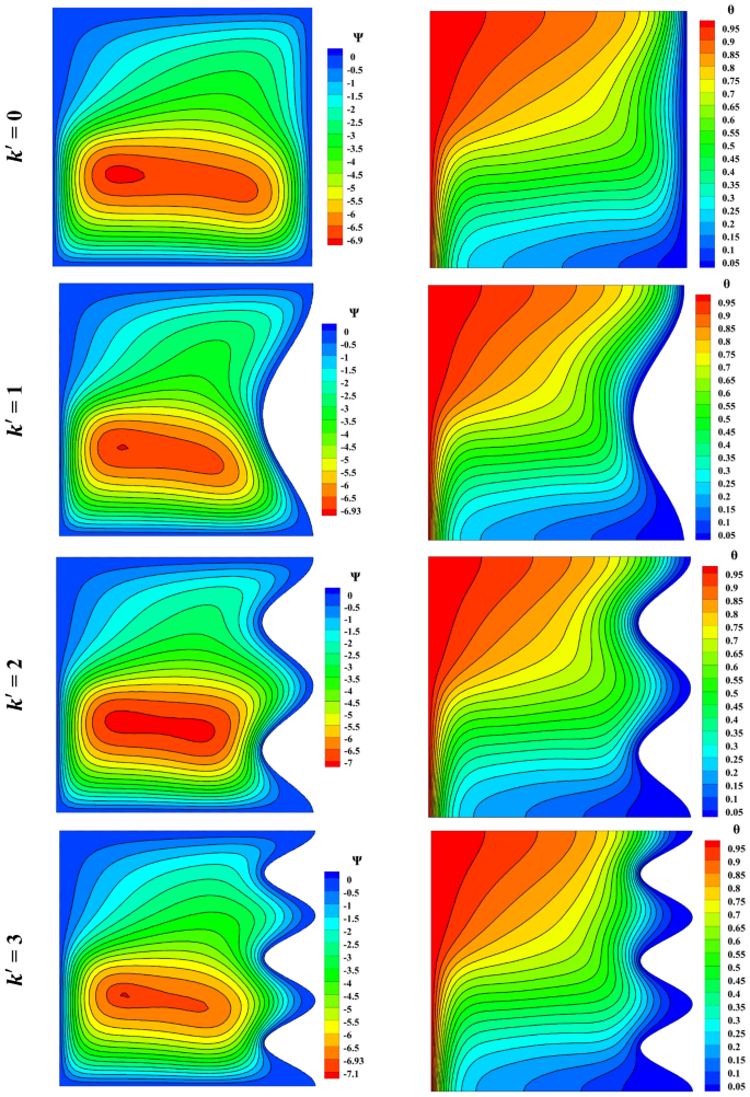 convection currents experiment figure 13