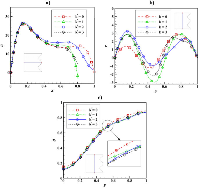 convection currents experiment figure 14