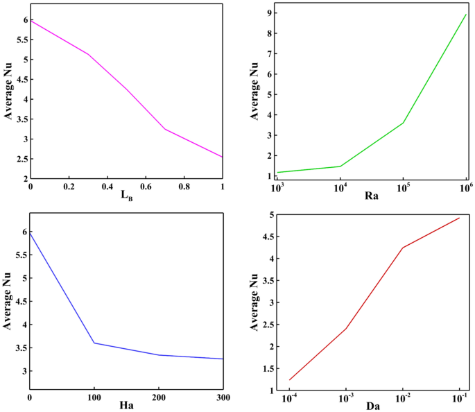 convection currents experiment figure 15