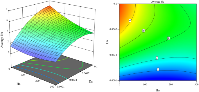 convection currents experiment figure 17