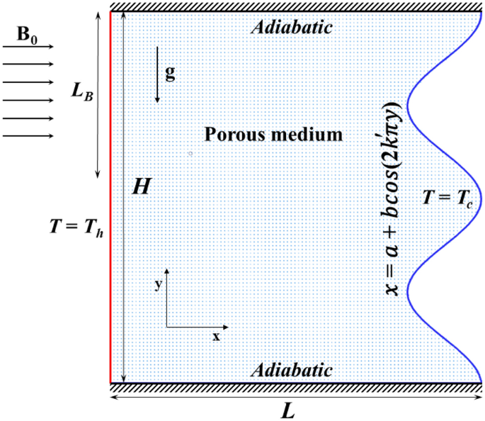 convection currents experiment figure 1