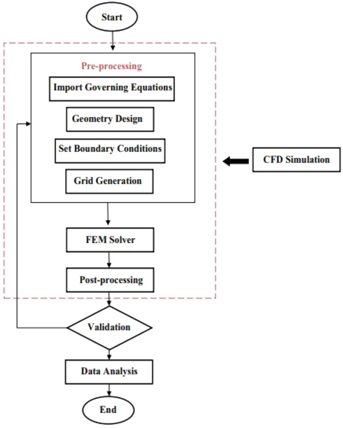 convection currents experiment figure 2