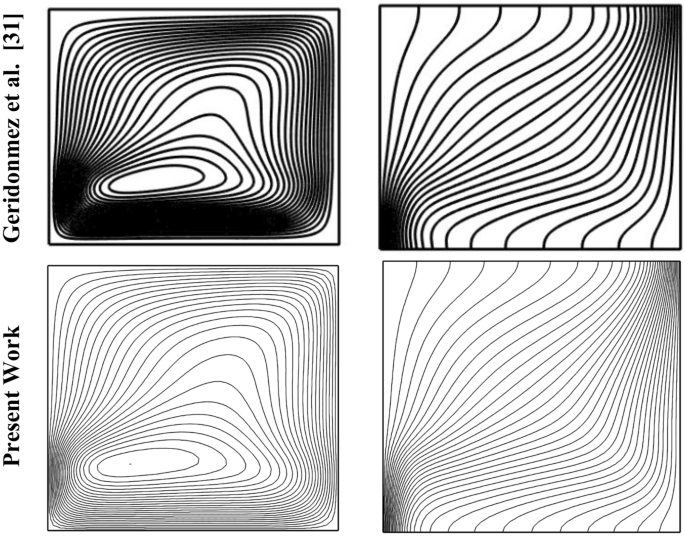 convection currents experiment figure 3
