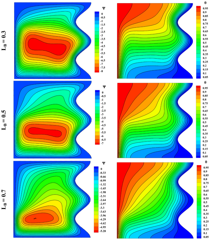 convection currents experiment figure 5