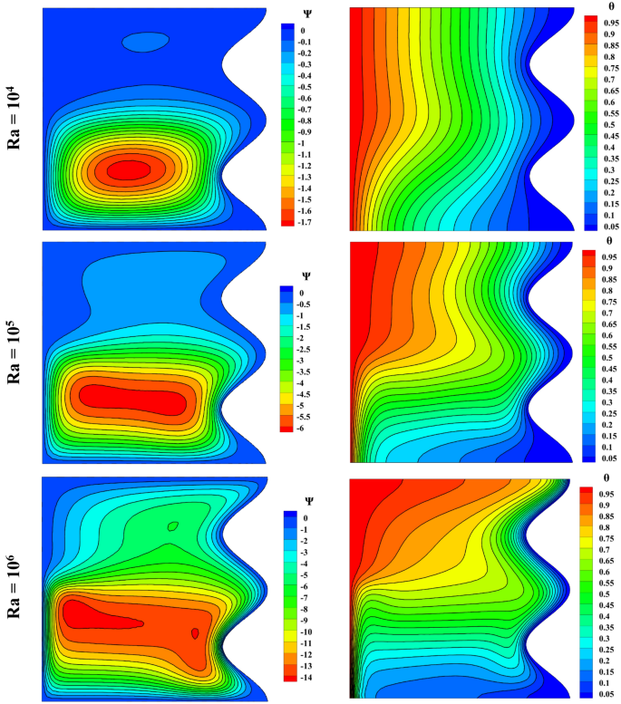 convection currents experiment figure 7