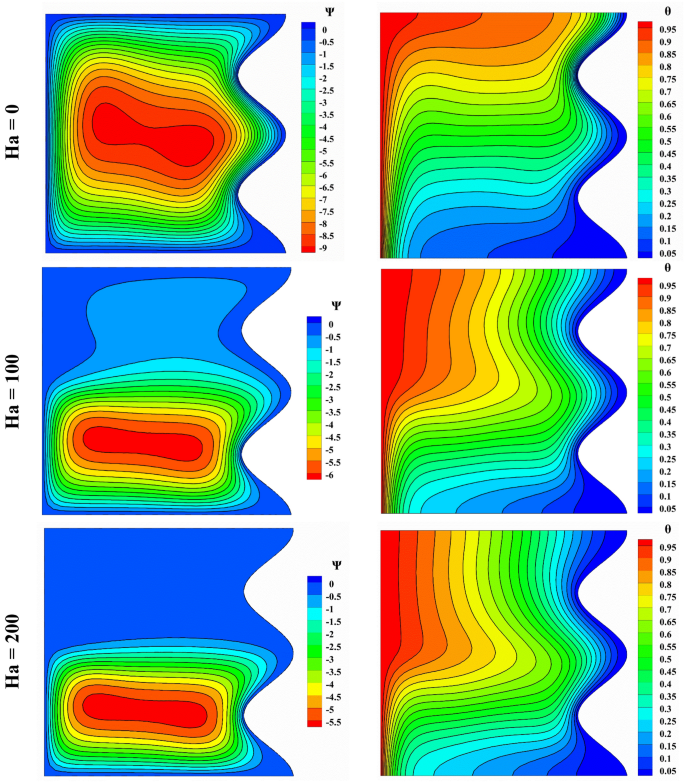 convection currents experiment figure 9