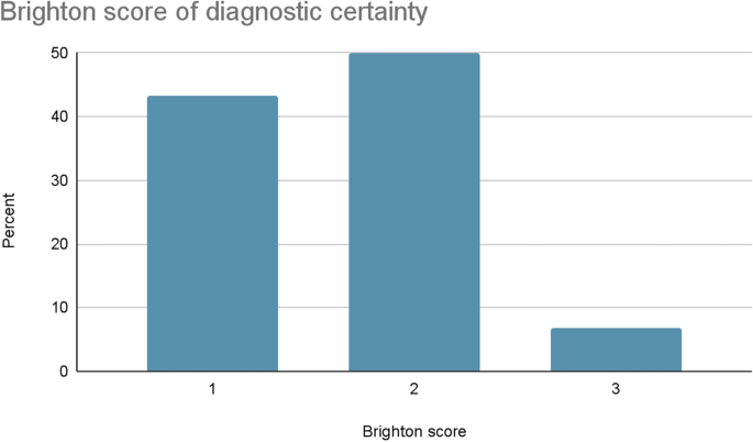 data analysis and presentation of findings figure 2