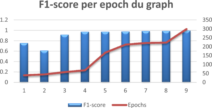 literature review as a step in the scientific method entails figure 12