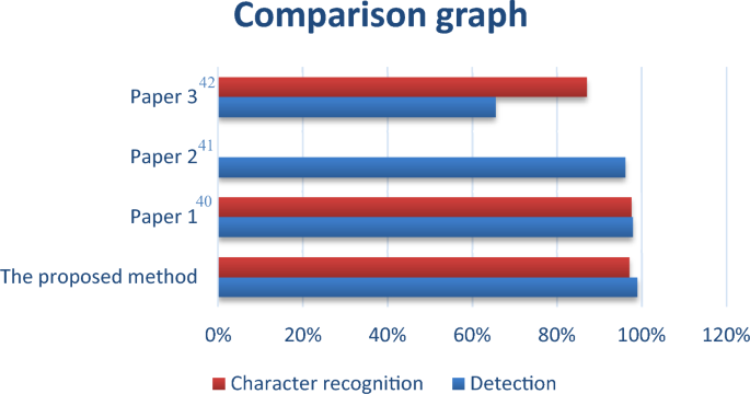 literature review as a step in the scientific method entails figure 13