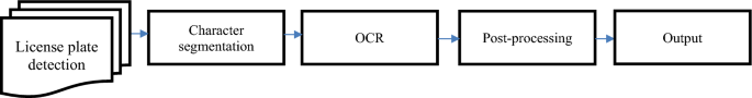 literature review as a step in the scientific method entails figure 2