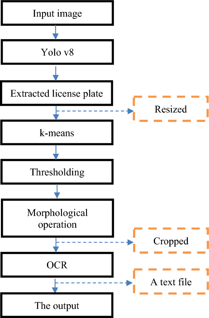 literature review as a step in the scientific method entails figure 3